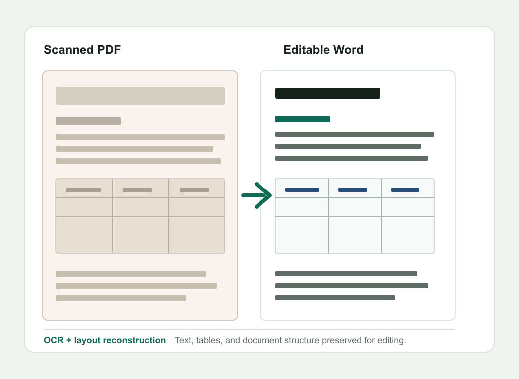 PDF 转 Word 工具转换效果预览